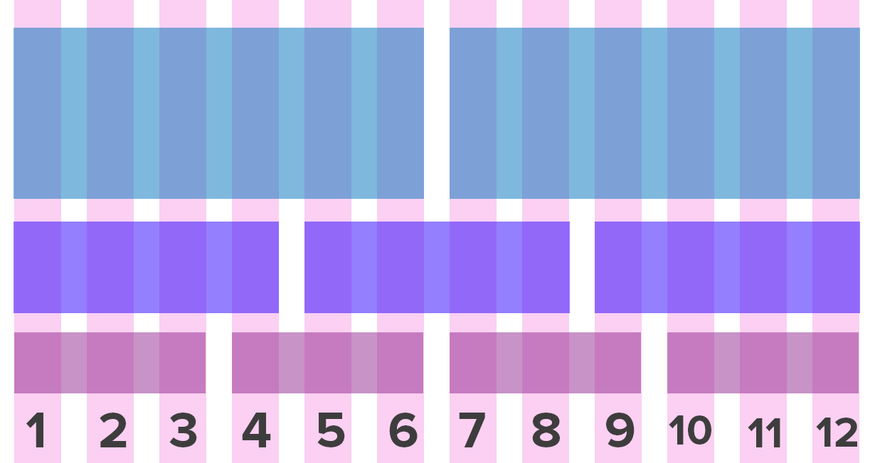 Bootstrap’s 12-column grid